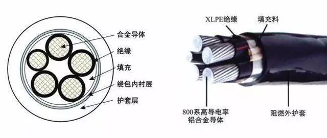 铝合金电缆结构